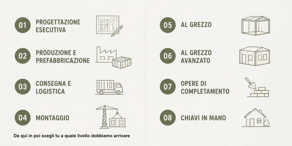 Infografica come lavoriamo